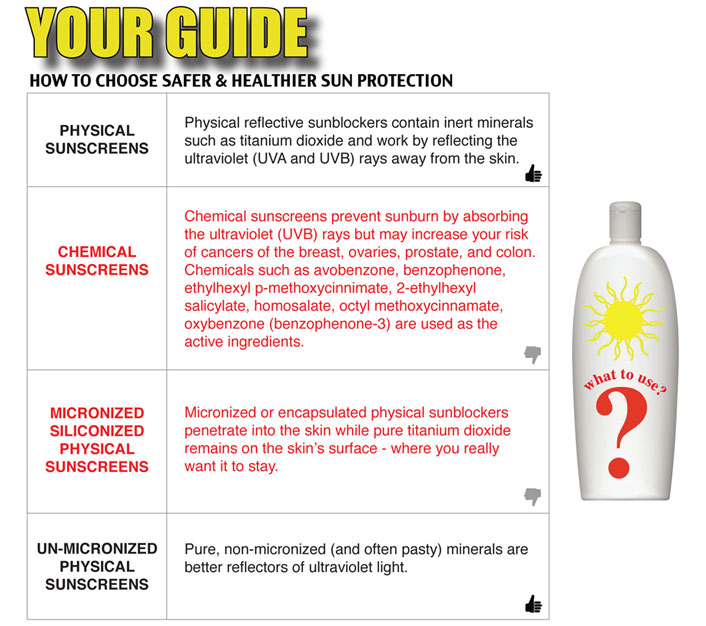 How to Choose Safer Sun Protection